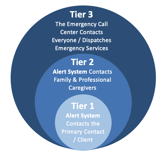 Top Virtual Caregiving in Fresno, CA by A-Plus In Home Care